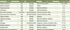 Table 1: Summary of time for recovery, for different biological elements and substrata, under different pressures.